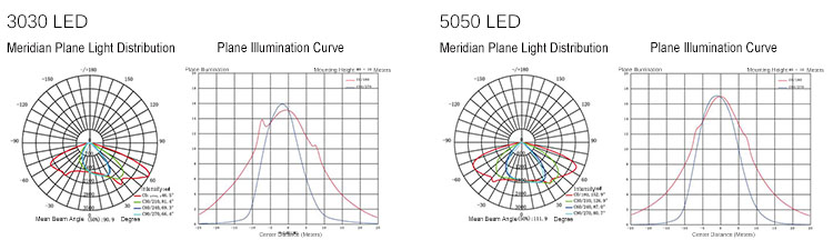 40W 50W 60W IP65 Integrated intelligent All In One Solar Led Street Light Outdoor Lighting Solar Street Light