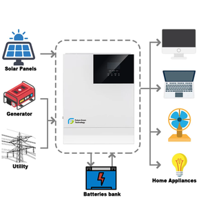 Onduleur solaire hybride <span class=keywords><strong>FGET</strong></span> 3Kw 3.5Kw 5Kw à onde sinusoïdale pure 12V 24V 48V, sortie réseau unique, fréquence 60Hz, systèmes d'alimentation - Product Image 6