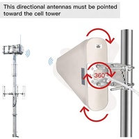 Antenne panneau LPDA extérieure, amplificateur répéteur de signal 4G, amplificateur 2G 3G 4G CDMA GSM DCS