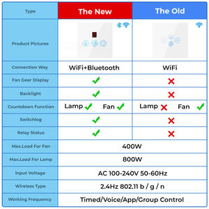 Interruptor regulador de ventilador de techo Wifi inteligente/interruptor de luz de ventilador Wifi compatible con Alexa/GoogleHome - Product Image 3