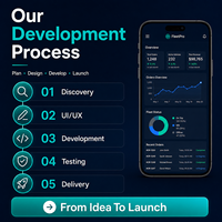 Desarrollo de Aplicaciones Móviles Personalizadas para Fintech de Transporte IOS |   Versión de Internet Compatible con Linux y MAC, Disponible en Stock