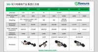 Kit de conversion EV Rawsuns pour essieu électrique 120/250 kW 240/510 Nm READ8350Z pour camion léger 4-5T, essieu électrique EV, VCU, MCU, PMSM