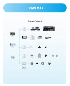 Midea VRF vrv Hệ Thống Trung bình tĩnh áp lực Duct 14kw 47800btu DC Inverter R410A trong nhà thông minh điều hòa không khí cho siêu thị trường - Product Image 4