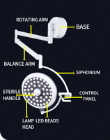 Fabricant, vente en gros et au détail, lampes de théâtre à luminosité réglable, lampes LED500 pour hôpitaux, cliniques, soins aux animaux, plafonniers chirurgicaux sans ombre.