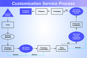 Szomk OEM ODM tùy chỉnh điện tử nhà ở hộp không thấm nước cụ nhà ở ABS trường hợp PC nhựa bao vây - Product Image 6