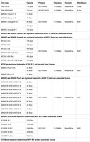 Étiquette NFC de taille personnalisée 13,56 MHz, étanche, imprimable, programmable, en papier, pour la gestion des stocks