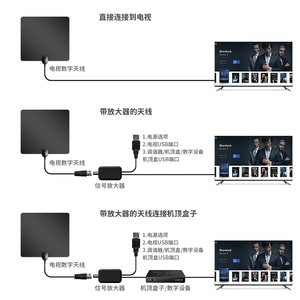 แท่งไฟทีวี<span class=keywords><strong>4K</strong></span> 8K <span class=keywords><strong>1080P</strong></span> และสวิตช์อัจฉริยะสำหรับทีวีทุกเครื่องขยายสัญญาณบูสเตอร์-18ft โคแอกซ์สาย HDTV อะแดปเตอร์ AC - Product Image 6
