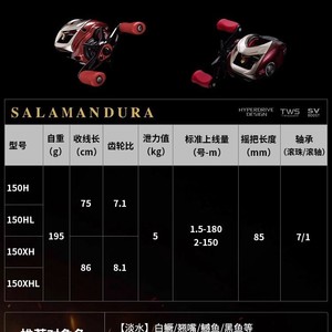 ไดว่า ซาลาแมนเดอร์ 100 รอกเบทบอล รอกเบทคาสติ้งอะลูมิเนียมอัลลอยด์ รอกตกปลาสำหรับมือขวา - Product Image 5