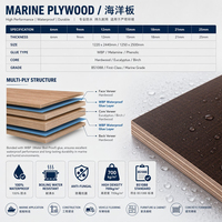 Contrachapado Marino de Madera de 18mm/9mm 4x8 BS1088, Impermeable, Grado E0, Superficie de Melamina Ecológica para Construcción de Embarcaciones