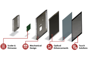 Moniteur tactile industriel à cadre ouvert Adlinktech OM-15.6 pouces, IP65, 10 points tactiles PCAP, écran LCD LED pour automatisation industrielle embarquée - Product Image 3