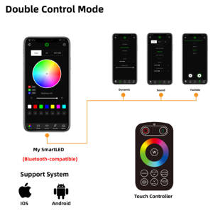 Fuente de Luz LED para Techo de Coche de 0.75mm 4M 16W 12V con Doble Conector y Efecto de Destello Controlado por Tacto, Efecto Cielo Estrellado - Product Image 4