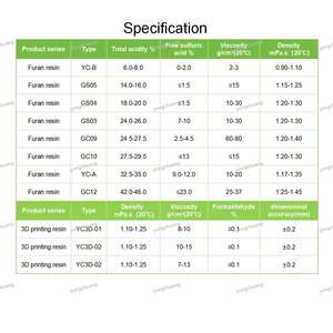 उच्च तापमान शक्ति फरान सिंथेटिक राल तरल - Product Image 4