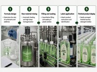 Lessive liquide, produits de nettoyage, parfum longue durée, fraîcheur menthe, bidon à longue poignée