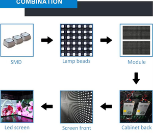<b>Cabinet</b> Size Novastar System Modular JunChen Indoor Full-color P6 960mmx960mm LED Screen <b>Display</b> Fixed Led <b>Display</b> - Product Image 4