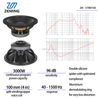 OEM Haut-parleur PA 15 pouces 3000w Spl Subwoofer 15 Haut-parleur de basses haute puissance Subwoofer 15 pouces Woofer Système de sonorisation professionnel