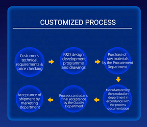 Долговечный УВЧ-усилитель мощности TWT 26.5~40ГГц-200Вт, серия UHF, усиление 53дБ, со встроенным воздушным охлаждением, для спутниковой связи и радаров (SSPA) - Product Image 5