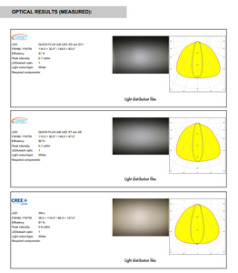 Assemblages de lentilles LED ovales Ledils CS14597_HB-IP-2X6-O ~30 115 en PMMA avec matrice de lentilles rectangulaire pour éclairage LED - Product Image 4