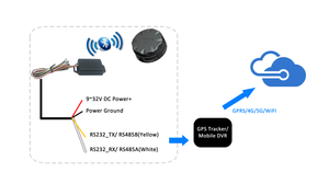 Détecteur de vitesse de chariot élévateur capteur de vitesse dent bleue pour tracteur chariot élévateur véhicule minier moniteur de vitesse intérieur - Product Image 6