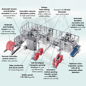 PP van túi dây chuyền sản xuất dệt van loại túi máy làm với máy dệt tròn cuộn để cuộn máy in nhãn kỹ thuật số - Product Image 5