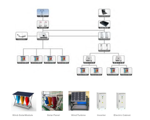 Hybrid <strong>Wind</strong> <strong>Turbine</strong> Solar <strong>Wind</strong> Hybrid System Power Machine Station <strong>Wind</strong> Solar Generator Power Supply Hybrid Power System - Product Image 6