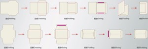 [] Máquina para fabricar Sobres Rojos completos Máquina CE para fabricar sobres Máquina de impresión de precios - Product Image 4
