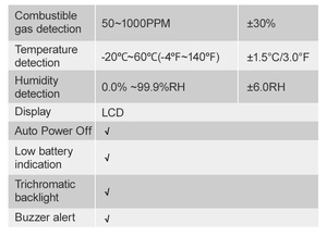 Hedao đáng tin cậy gas <span class=keywords><strong>Leak</strong></span> Detector cho phát hiện tất cả các loại khí dễ cháy với nhiệt độ và độ ẩm chức năng - Product Image 4