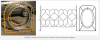 Mobile Security Razor Barbed Wire Barrier Solve Emergency Problems