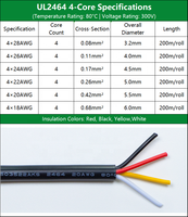 Câble blindé PVC UL2464 18AWG à 4 conducteurs 300V 80°C AWM 2464, fil de signal en cuivre étamé à 4 conducteurs pour moteur de broche CNC et imprimante 3D