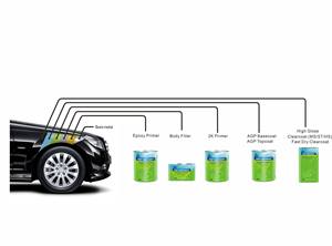 Ngọc Trai Trắng xe Hệ thống sơn ô tô cứng 2K màu rắn xe phun sơn tự động sơn - Product Image 6