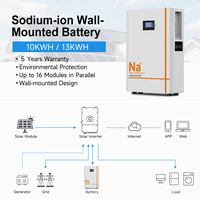 Stock UE Batteries Sodium-Ion 48V 200Ah 10kWh Montées au Mur pour la Maison, Systèmes de Stockage d'Énergie Domestique Powerwall 48V 300Ah 13kWh 15kWh