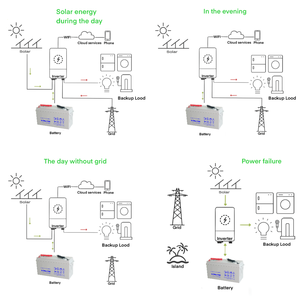 Batteries au Plomb-Acide <span class=keywords><strong>GEL</strong></span> E-Nice <span class=keywords><strong>200</strong></span> <span class=keywords><strong>Ampères</strong></span>-Heure à Décharge Profonde 12V 200Ah Batteries Solaires pour Systèmes UPS - Product Image 4