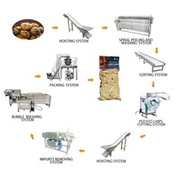 Aardappelwas-, schil- en snijmachine, commerciële aardappelverwerkingslijn