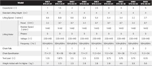 Palan électrique 5T mécanisme d'entraînement à chaîne à faible entretien pour les opérations minières BT4 palan à chaîne électrique antidéflagrant - Product Image 6