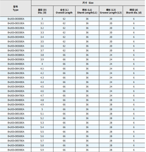 Forets micro HSS revêtus de titane de haute précision Bartu pour le métal |   Jeu de forets hélicoïdaux de 1,0 à 3,0 mm, fabricant OEM - Product Image 6