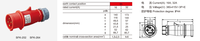 Prises industrielles rouges SFE New Style SFK-252 SFK-264 IP44 16A/32A 380-415V 6H 3P+E 3 pôles 4 pôles 3 phases