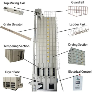 Torre secadora <span class=keywords><strong>de</strong></span> grano <span class=keywords><strong>de</strong></span> <span class=keywords><strong>cebada</strong></span> con <span class=keywords><strong>precio</strong></span> razonable - Product Image 2