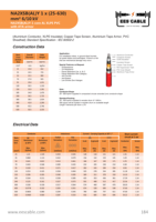 Câble d'alimentation moyenne tension NA2XSB(AL)Y 1 conducteur en aluminium, isolation XLPE, gaine en PVC, blindage en bande d'aluminium, norme IEC 60502