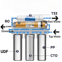 Système de purification d'eau RO à 5 étapes pour filtre à eau domestique avec réservoir en acier, personnalisation multi-niveaux disponible