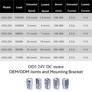 Bộ truyền động tuyến tính điện năng lượng mặt trời 1500Kg 1000Kg, động cơ <span class=keywords><strong>DC</strong></span> 12V <span class=keywords><strong>24V</strong></span>, chống thấm nước, dùng cho trục đơn - Product Image 5