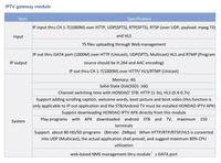 Modulateur IP RF IPTV IPMG1600Q CATVSCOPE Réseau de diffusion Passerelle de flux IP FTTH Prend en charge les protocoles HTTP UDP RTP RTSP ETSI EN300