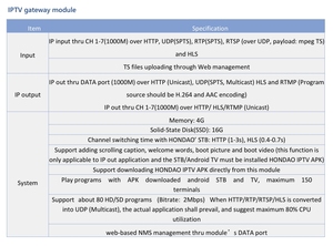 Ipmg1600q <span class=keywords><strong>IP</strong></span> để RF IPTV điều biến catvscope mạng phát sóng <span class=keywords><strong>IP</strong></span> dòng cổng cho FTTH Hỗ trợ http UDP RTP RTSP protocal - Product Image 5