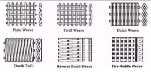 רשת תיל נירוסטה 100 מש/רשת מיקרו/רשת נירוסטה 150 מיקרון (מפעל) - Product Image 6