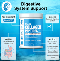 Poudre de peptides de collagène multi-sources à faible teneur en glucides, haute absorption, collagène hydrolysé, complément alimentaire personnalisé pour adultes, marque privée