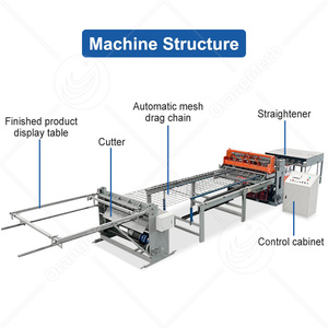 Máquina ORME para fabricar paneles de malla de refuerzo de hormigón para andamios de hormigón proyectado, tablones de escenario y paneles de alambre soldado - Product Image 2