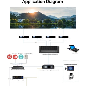 Servidor de Control Multimedia Profesional 4K con 32GB DDR5-5600 y SSD NVMe para Video Wall y Equipos de Televisión - Product Image 6