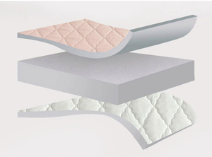 Chần chống thấm nước được trang bị nệm bảo vệ Bìa TPU hai lớp chống nước tiểu chống trượt đầy đủ tấm ga trải giường - Product Image 5