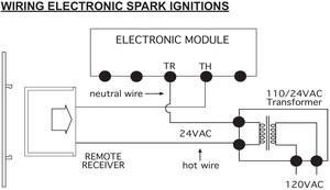 Télécommande cheminée - Product Image 5