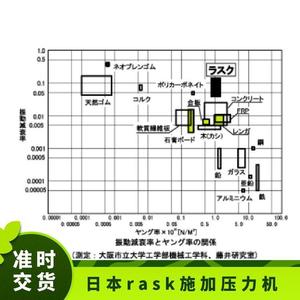 Rask Pressure Application Machine RN081 45kg <b>Worktable</b> Sizes Wide Applications - Product Image 1