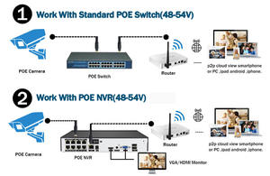 كاميرا خارجية POE بدقة 5 ميجابكسل مقاومة للماء IP66 مع مستشعر CMOS ورؤية ليلية وصفارة إنذار مدمجة وكشف الحركة ICsee - Product Image 5