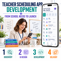 Développement d'une application de planification des cours avancée pour les enseignants, compatible iOS et Android, avec gestion du calendrier et des disponibilités des professeurs